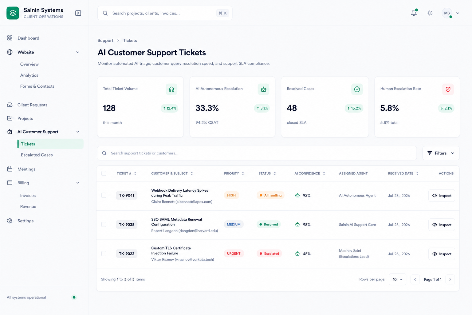 Sainin Systems Business Automation platform displaying automated AI triage, autonomous resolution pipelines, and support SLA telemetry